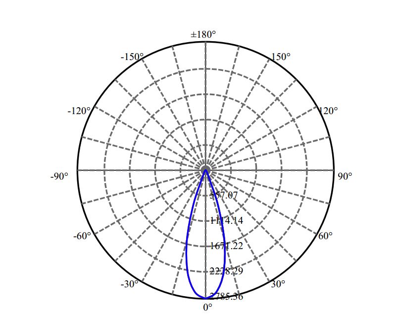 Nata Lighting Company Limited - Aluminium Reflector